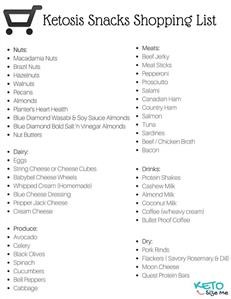Keto Diet Plan on Amazon